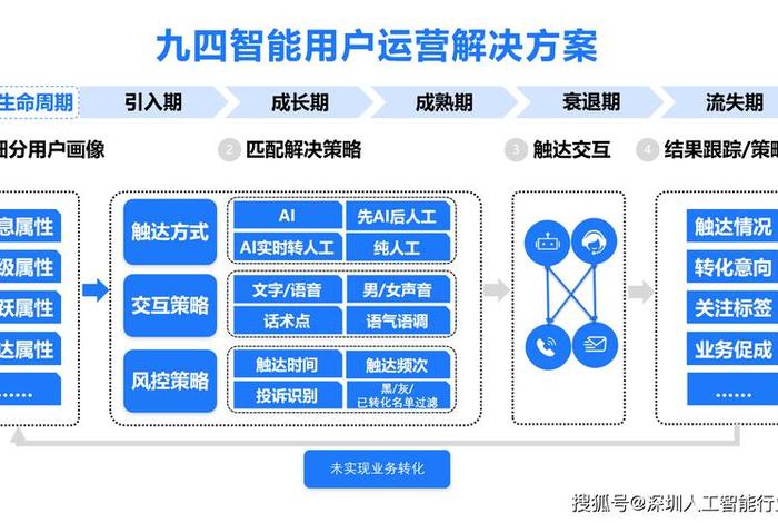 智能客服体系(智能客服体系结构) 智能客服体系(智能客服体系结构)