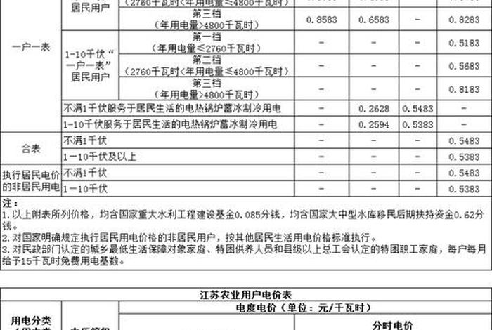 商电费用标准(国家商用电费标准收费标准) 商电费用标准(国家商用电费标准收费标准)