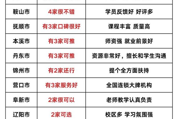 沈阳电商培训机构,沈阳电商培训机构有哪些 沈阳电商培训机构,沈阳电商培训机构有哪些