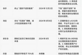 电商商家认证怎么取消（电商商家认证怎么取消申请）