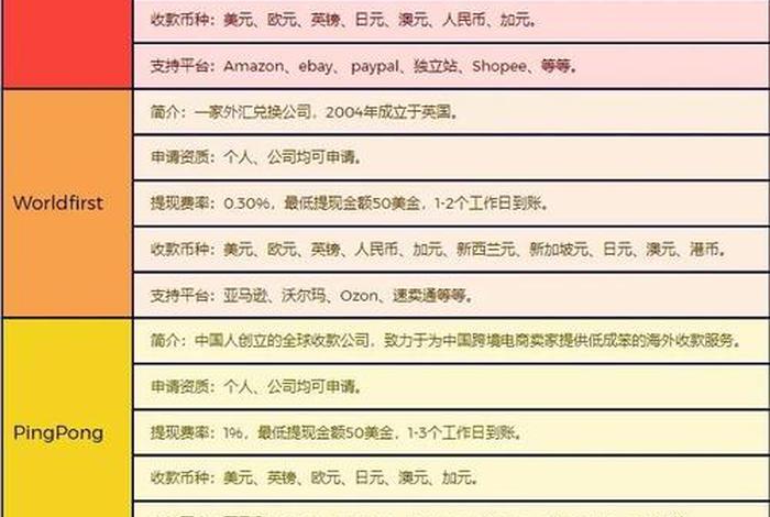 跨境电商收款平台哪个好;跨境电商收款平台哪个好一点 跨境电商收款平台哪个好;跨境电商收款平台哪个好一点