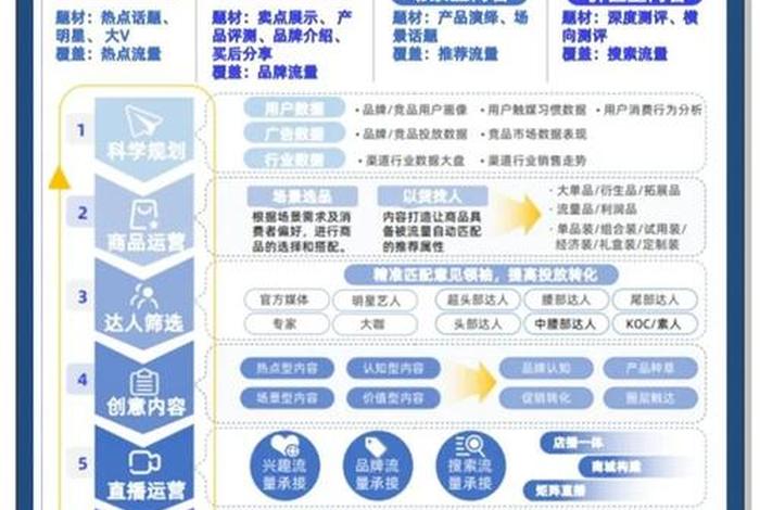 电商策略屋的地基有哪些（电商实施策略）