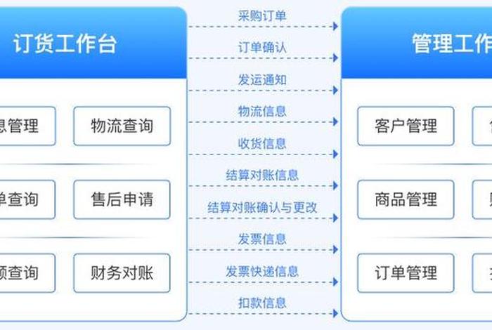 b2b模式的电商网站有哪些 b2b模式的电商网站有哪些类型 b2b模式的电商网站有哪些 b2b模式的电商网站有哪些类型