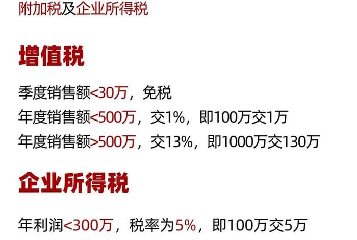 电商有限公司交税步骤，电商有限公司交税步骤是什么