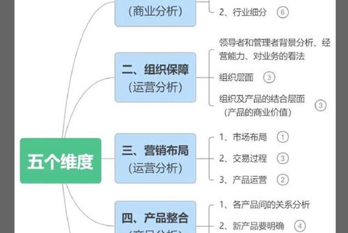 特产电商如何做;特产电商如何做销售 特产电商如何做;特产电商如何做销售