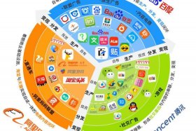 互联网电商平台有哪些、互联网电商平台有哪些公司