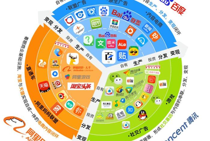 互联网电商平台有哪些、互联网电商平台有哪些公司 互联网电商平台有哪些、互联网电商平台有哪些公司