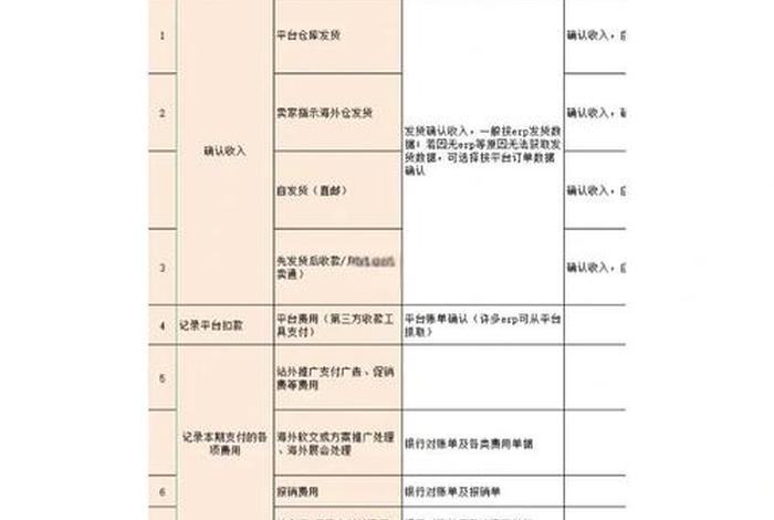 跨境电商成本会计;跨境电商成本会计核算 跨境电商成本会计;跨境电商成本会计核算