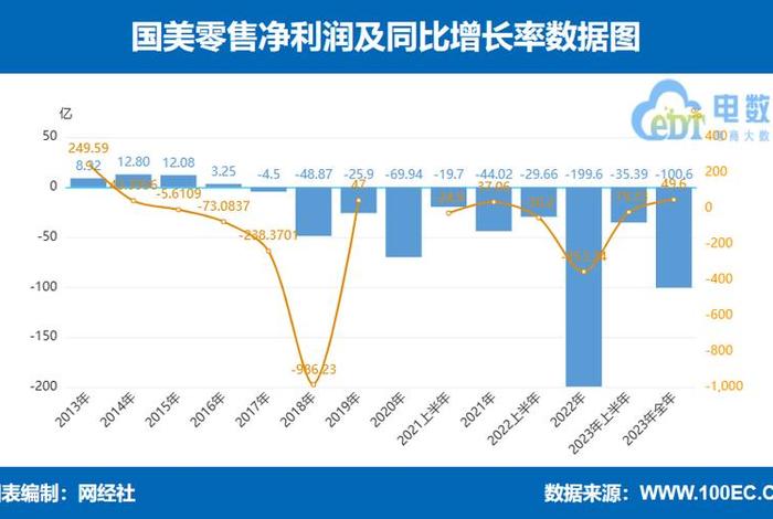 国美电商平台的发展现状 - 国美电商平台的发展现状如何