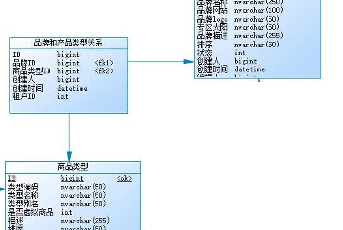 电商资料库、电商资料库有哪些