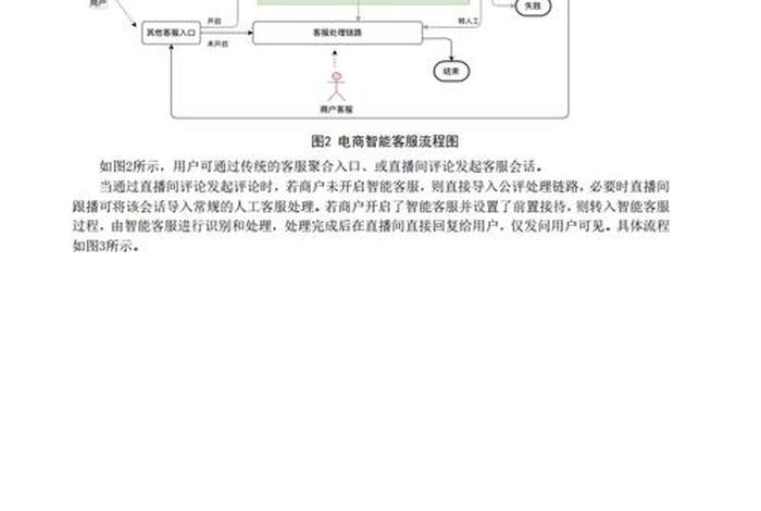电商智能客服智能体的搭建流程有哪些 - 智能客服流程图 电商智能客服智能体的搭建流程有哪些 - 智能客服流程图