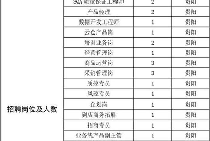 贵州电商云官网 贵州电商云有限责任公司官网 贵州电商云官网 贵州电商云有限责任公司官网