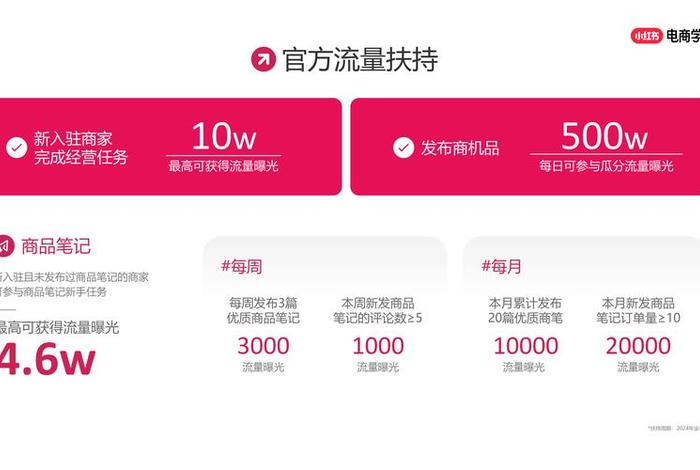 专业电商和平台电商区别是什么、专业电商和平台电商区别是什么呢 专业电商和平台电商区别是什么、专业电商和平台电商区别是什么呢