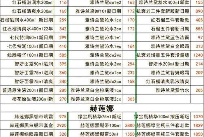 电商化妆品产品的毛利润一般是多少（化妆品毛利率一般是多少）