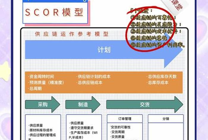 电商供应链管理怎么入行、做电商供应链销售怎么操作 电商供应链管理怎么入行、做电商供应链销售怎么操作