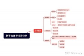 电商怎么做如何从零开始学做电商需要什么条件；电商怎么做？如何从零开始学