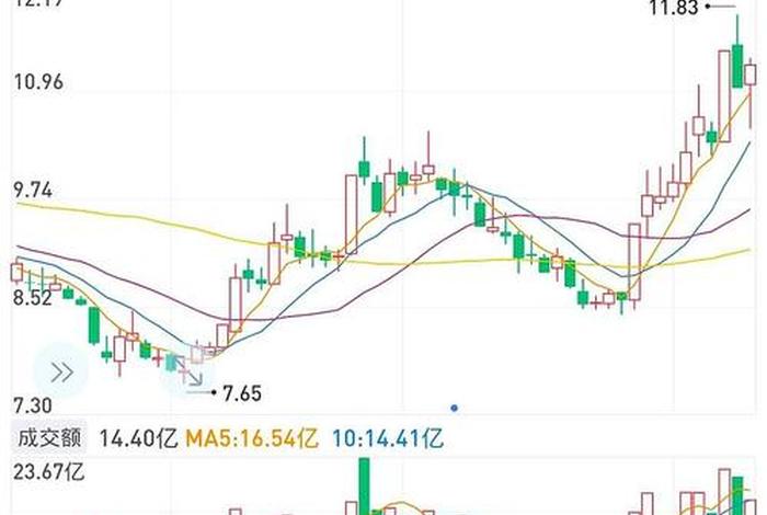 南极电商股票走势 南极电商股票走势好吗 南极电商股票走势 南极电商股票走势好吗