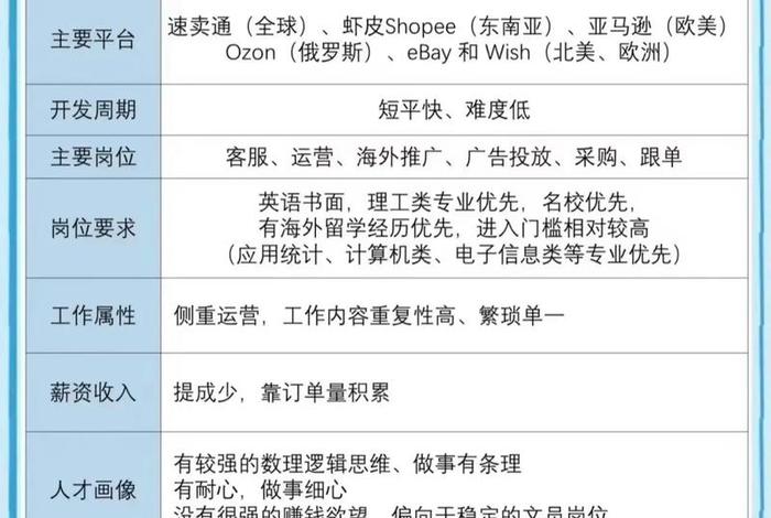 传统电商跟新电商的区别、传统电商跟新电商的区别在哪