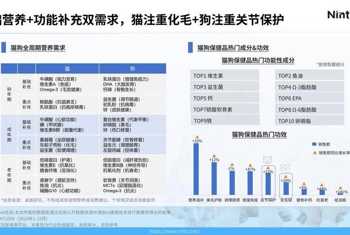 宠物用品电商前景(宠物用品电商前景如何) 宠物用品电商前景(宠物用品电商前景如何)