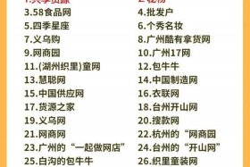 电商拿货的五个网站1688；电商拿货的五个网站1688是什么