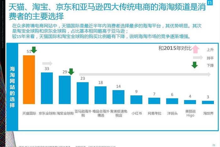 海淘和跨境电商的区别是什么、海淘和跨境电商的区别是什么呢 海淘和跨境电商的区别是什么、海淘和跨境电商的区别是什么呢