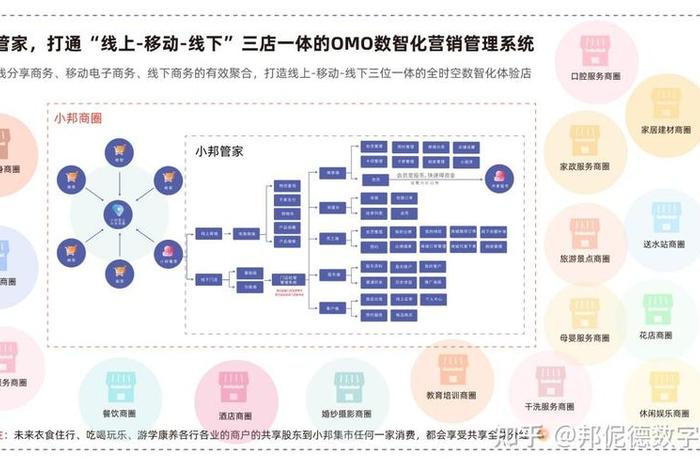电商的优势和对实体店的冲击（电商的优势和对实体店的冲击有哪些）