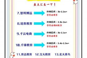 学习电商培训课程；电商培训基础课程