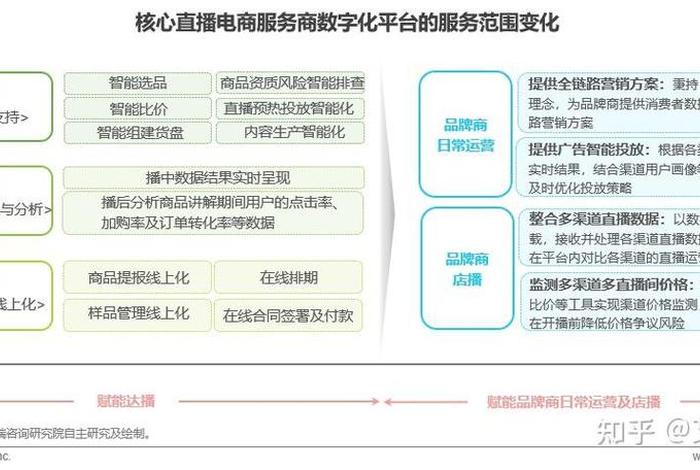 视频电商的核心是什么;视频电商的核心是什么内容 视频电商的核心是什么;视频电商的核心是什么内容