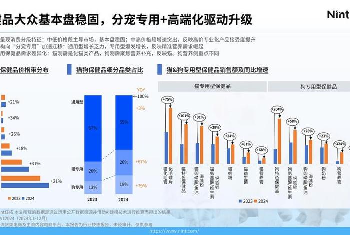 电商项目的市场前景；电商项目的市场前景如何