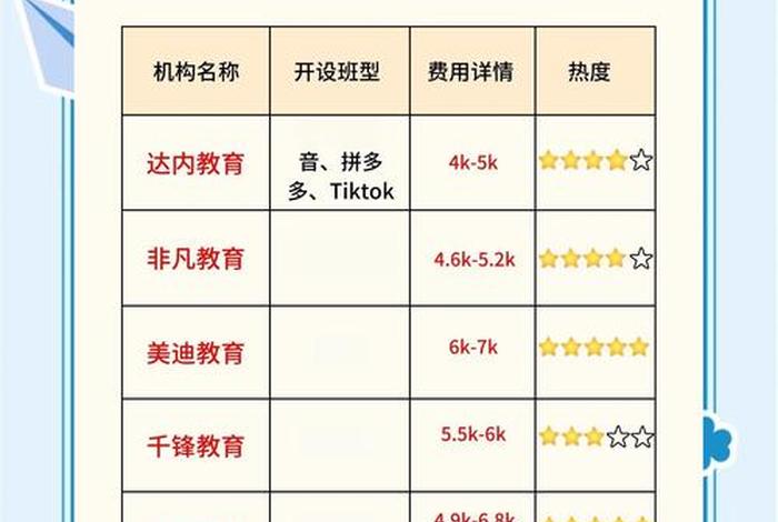 电商设计运营培训机构 - 电商设计运营培训机构排名