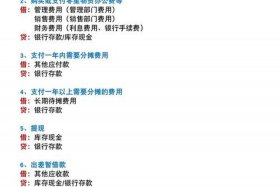 电商收入会计分录 电商平台收入会计分录