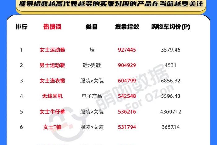 俄罗斯电商平台ozon适合卖什么商品;俄罗斯电商平台ozon中文 俄罗斯电商平台ozon适合卖什么商品;俄罗斯电商平台ozon中文