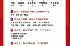 想做社区电商怎么入手、想做社区电商怎么入手工作