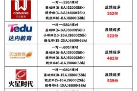 电商培训收费标准；电商培训收费标准表