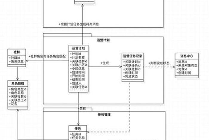 社群电商案例、电商社群营销方案