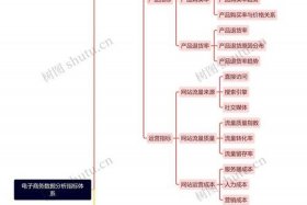 中国电商的发展历程，中国电商发展史的思维导图