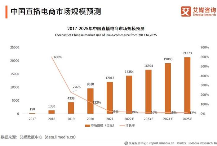 直播电商平台有哪些2020（直播电商平台有哪些2020年）