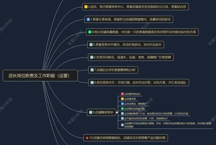 什么叫电商运营的工作内容 什么叫电商运营的工作内容和职责