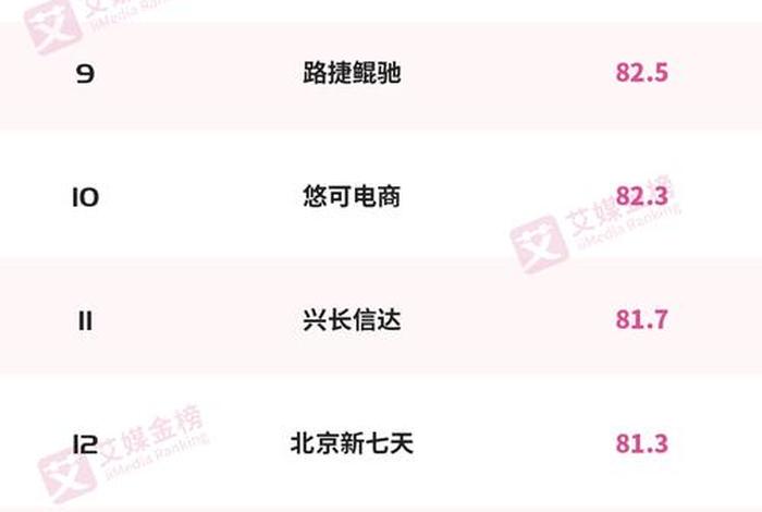 中国最大电商平台排行榜 - 中国最大电商平台排行榜前十名 中国最大电商平台排行榜 - 中国最大电商平台排行榜前十名