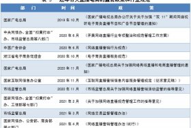 电商主播人才政策有哪些（电商主播纳入多地人才政策）