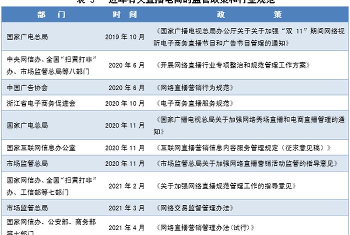 电商主播人才政策有哪些(电商主播纳入多地人才政策) 电商主播人才政策有哪些(电商主播纳入多地人才政策)