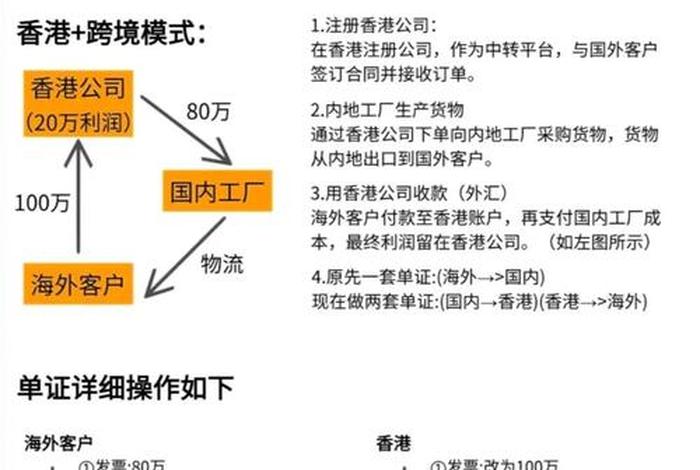 香港电商有哪些公司;香港电商有哪些公司上市 香港电商有哪些公司;香港电商有哪些公司上市