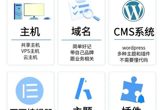 跨境电商平台怎么搭建 - 跨境电商平台怎么搭建才能成功