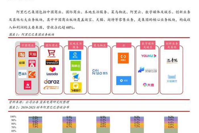 电商平台数据分析有哪些平台、电商平台数据分析指标有哪些