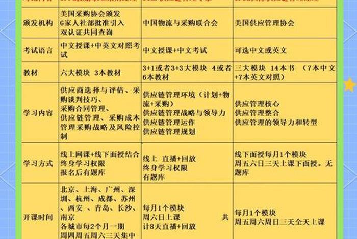 电商供应链采购 电商供应链采购工资高吗 电商供应链采购 电商供应链采购工资高吗