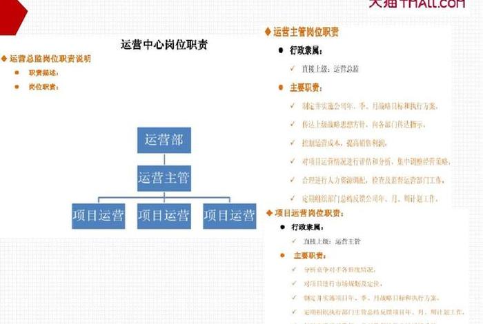 运营电商团队、电商运营团队需要哪些岗位 运营电商团队、电商运营团队需要哪些岗位