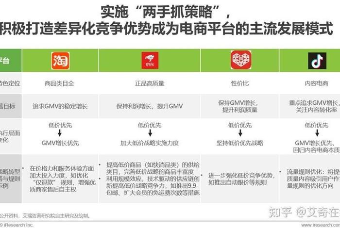 现在的电商都是在什么平台做的,现在的电商都是在什么平台做的呢 现在的电商都是在什么平台做的,现在的电商都是在什么平台做的呢