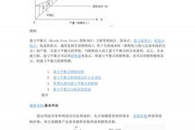 电商roi盈亏平衡点计算工具，roi盈亏平衡点计算公式