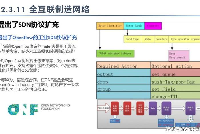 工业互联网ctf writeup - 工业互联网技术学什么 工业互联网ctf writeup - 工业互联网技术学什么