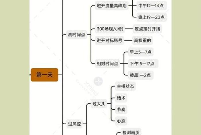 电商运营实操系统 - 电商运营实操课程